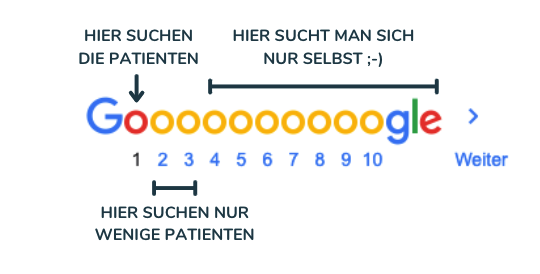 suchmaschinenoptimierung für Ärzte
